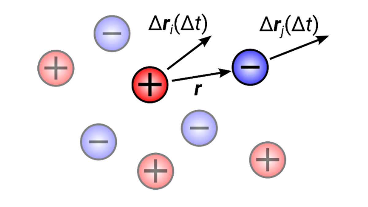 Molekulare Modellierung von Transport- und Transferprozessen