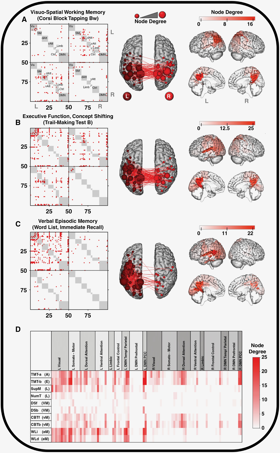 Structural connectome-based predictive modeling of cognitive deficits in treated glioma patients