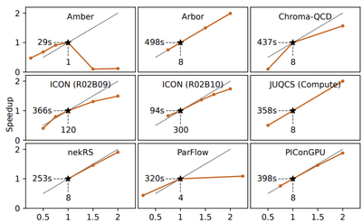 JUPITER Publications – Scientific Results from Research on the JUPITER Exascale Supercomputer