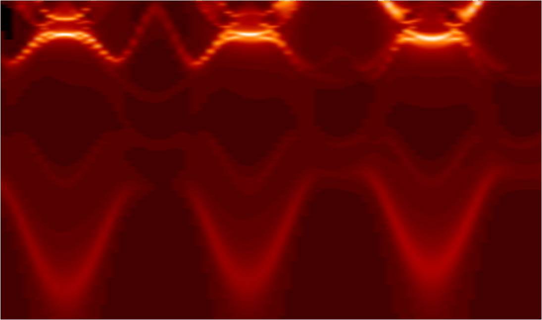 Schnitt durch die Elektronenverteilung im Inneren von Wolfram