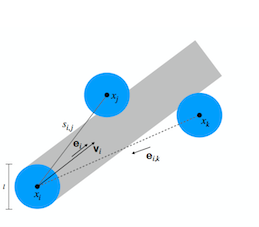 Bottleneck Flow und Clogging