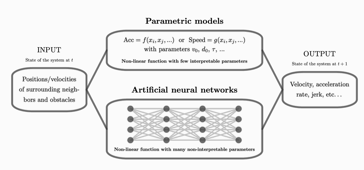 Vorhersage der Fußgängerdynamik in komplexen Architekturen mit künstlichen neuronalen Netzen