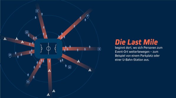 Sicherheitsforschung bei der UEFA EURO 2024 in Düsseldorf