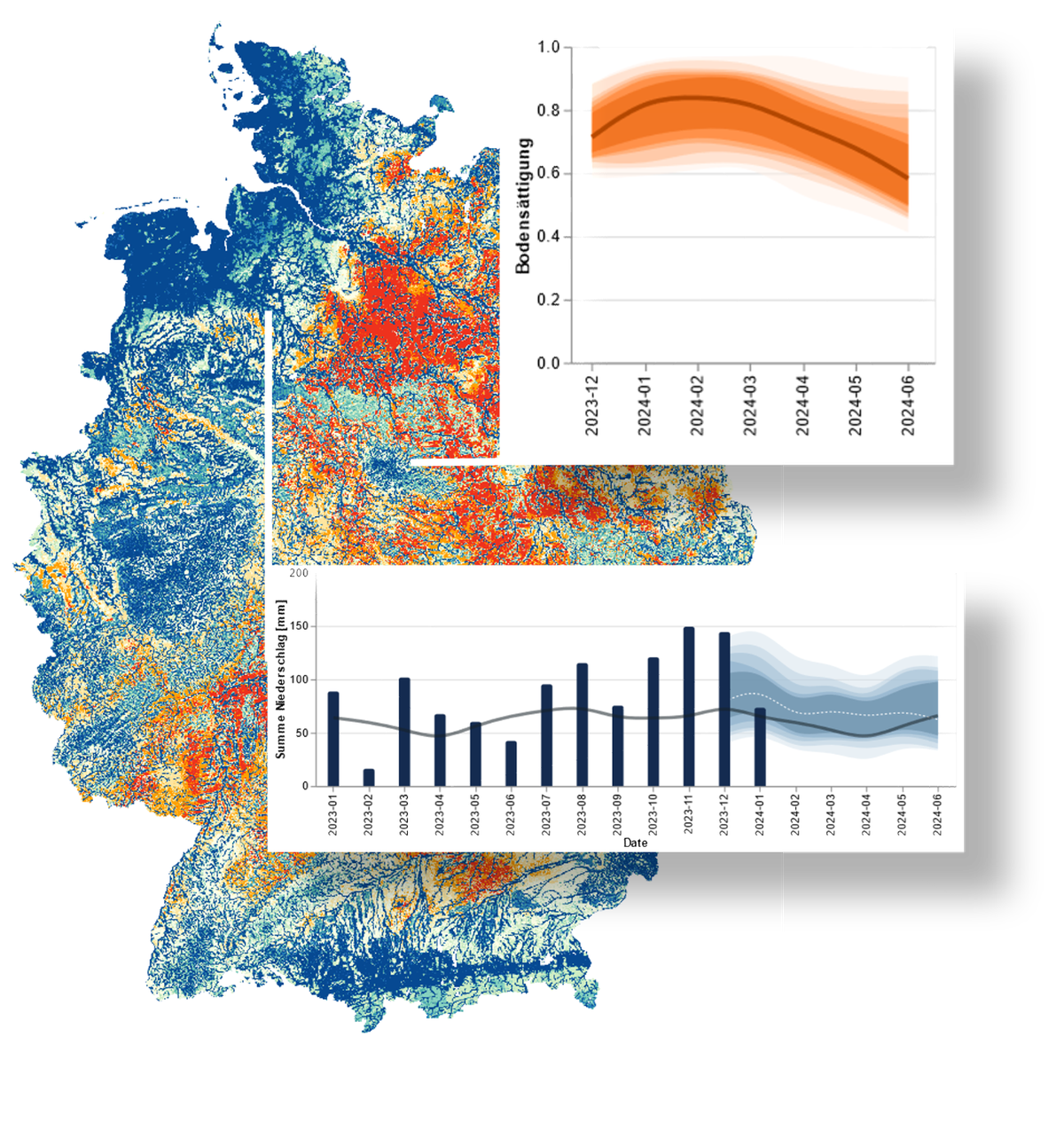 Drought Analytics