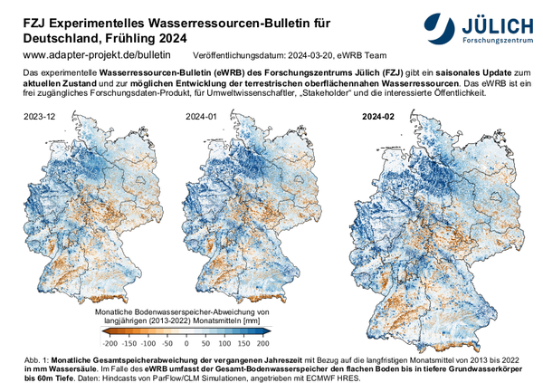 Wasser-Monitor