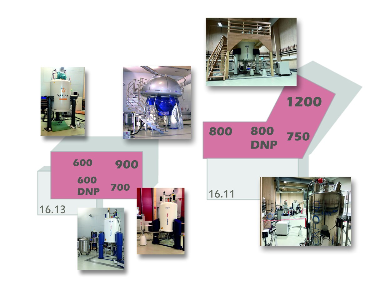 Biomolekulares NMR-Zentrum