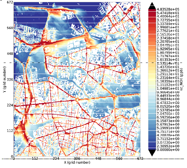 NOx Miscungsverhältnisse