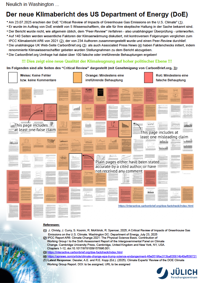 Informationen zum Klimawandel
