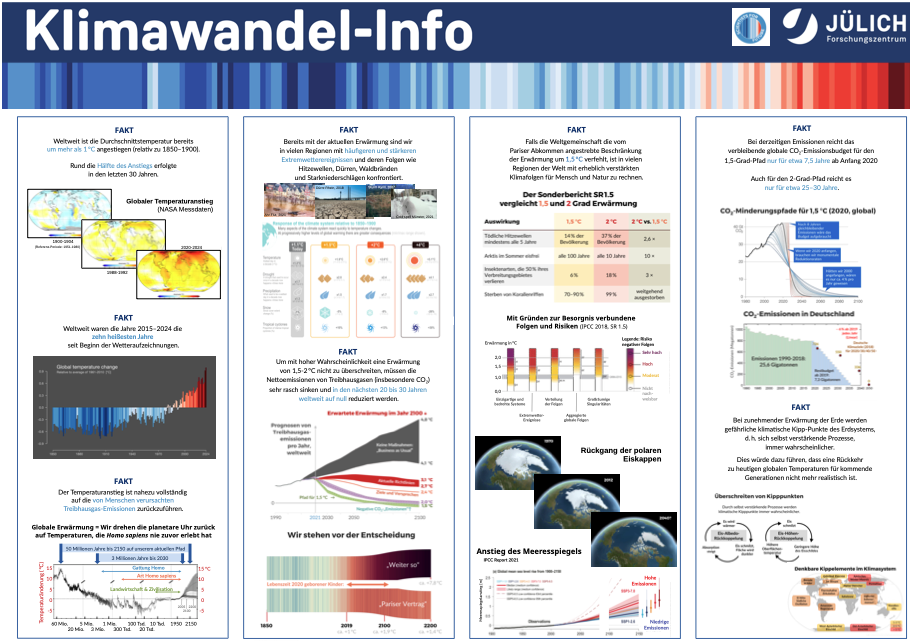Informationen zum Klimawandel