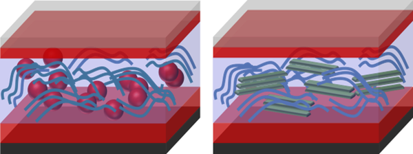 Printable Solar Cells