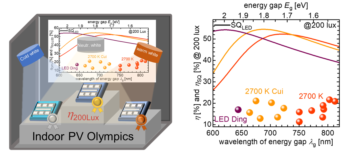 Printable Solar Cells