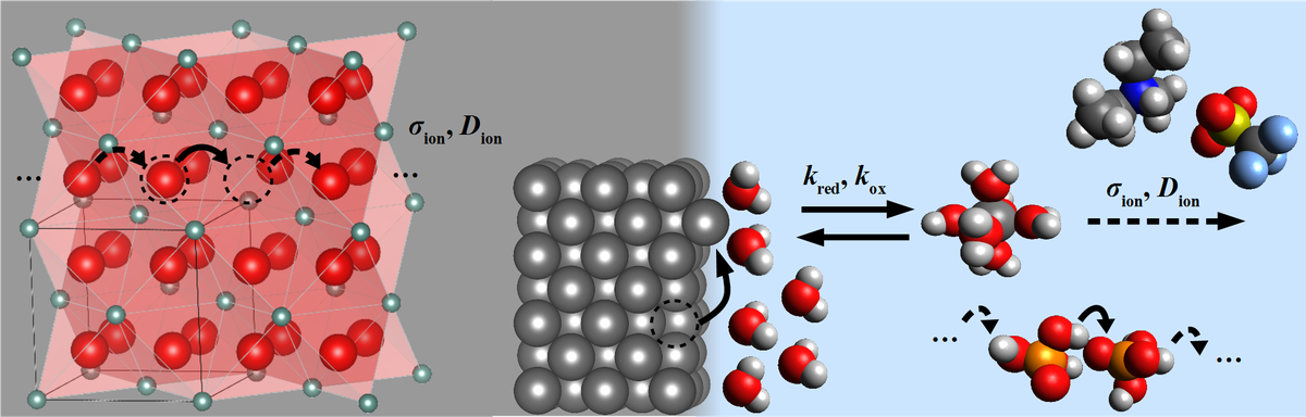 Physikochemisches Labor (PCL)