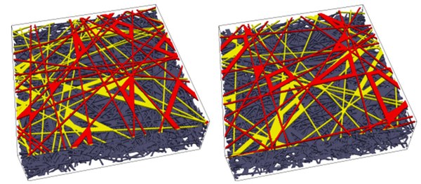 Zwei Repräsentationen eines stochastischen Fasermodells