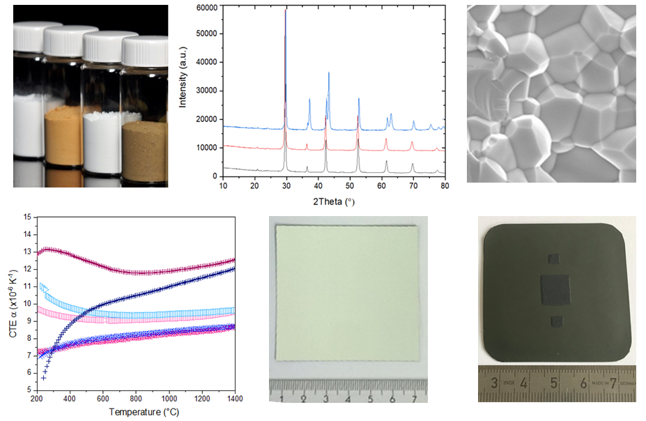Werkstoffe für protonenleitende Zellen