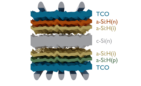 Photovoltaik (IMD-3)