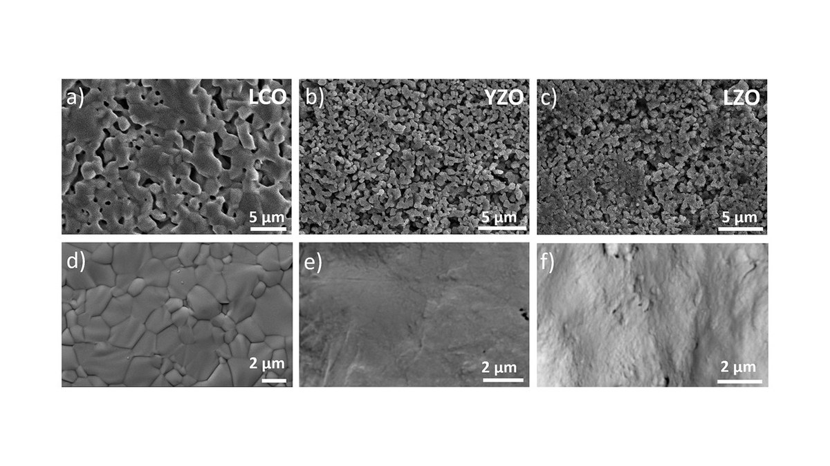 Hoch dotiertes Cer- und Zirkoniumdioxid bei Raumtemperatur – Fortschritt für künftige Energiespeicher und Chemotronik