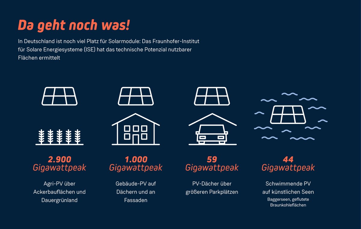 Hauptsache Sonne – Photovoltaikforschung am FZ Jülich