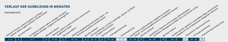 Informationen zur Ausbildung zum Glasapparatebauer (m/w/d)