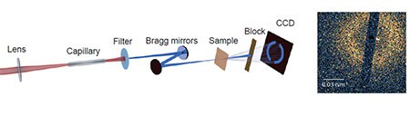 Mag-res-scattering.jpg