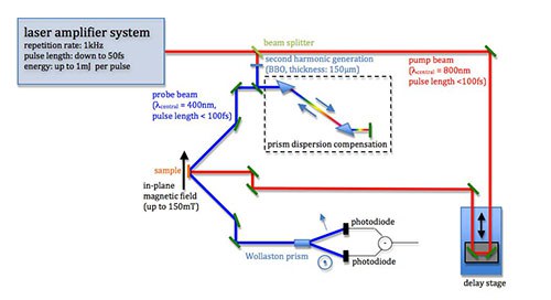 UltrafastSpin Dynamics.jpg