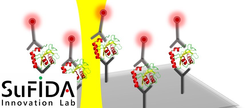 SuFIDA - Disruptive Digital Diagnostics