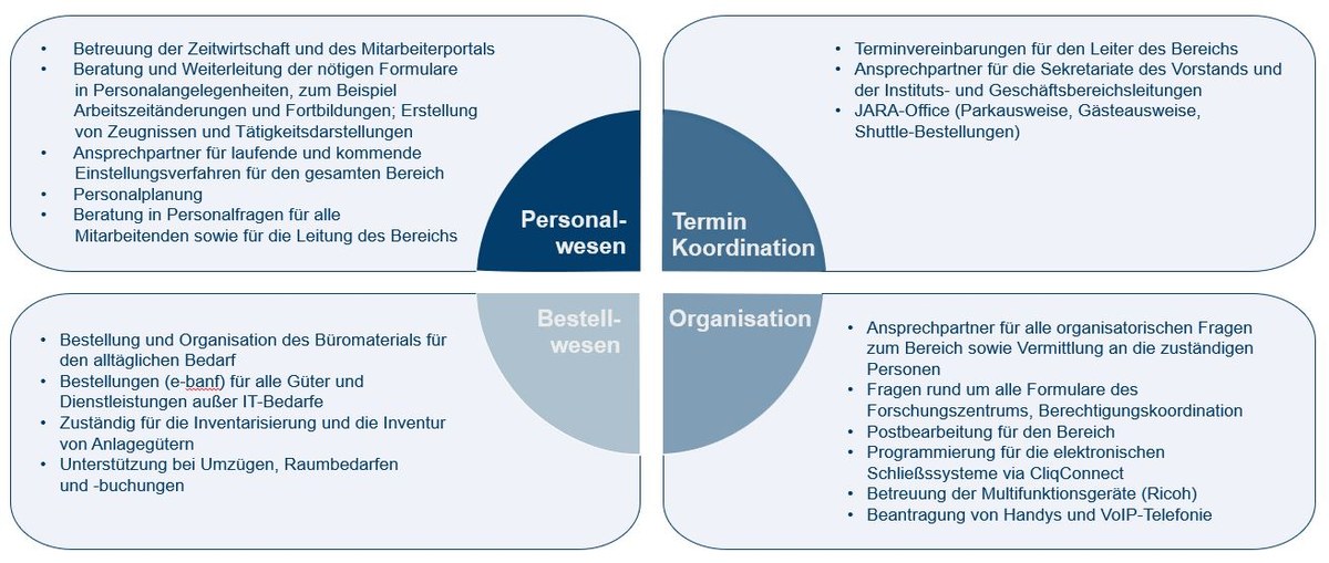 Fachbereich Administration (UE-A)