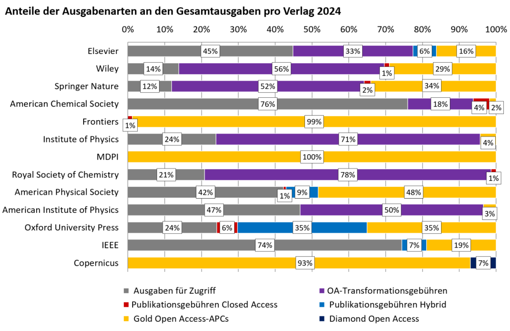 oa_barometer_verlage_ausgabenarten_2021_03_09_700x399.poster.jpeg