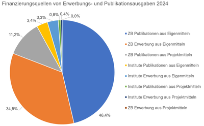 infobudget-2024-g5-finanzierungsquellen-1000x620.png