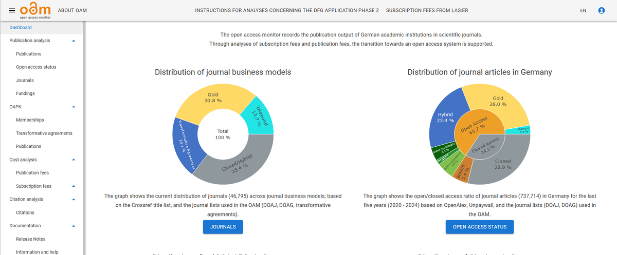 https://open-access-monitor.de/