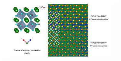 Electroceramics-slider