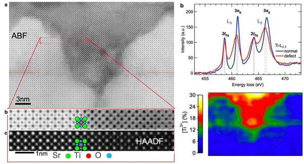 Memristive devices