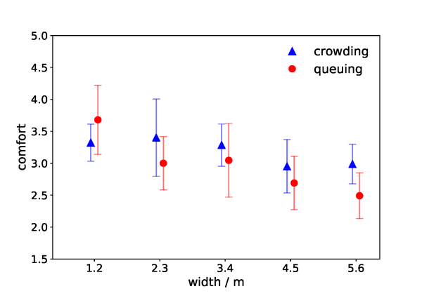 Crowds in front of bottlenecks at entrances from the perspective of physics and social psychology