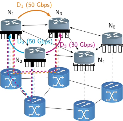 QNET - Quantum Networks