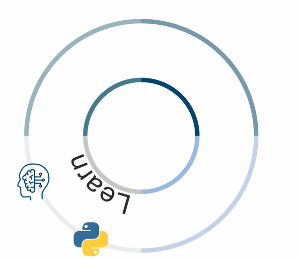Closing knowledge gaps