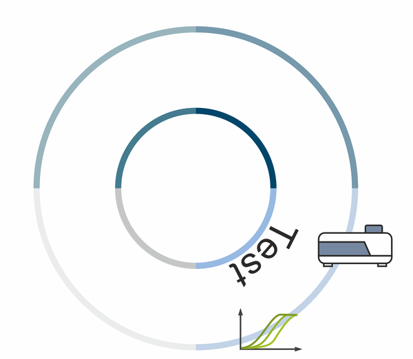 Phenotyping technologies