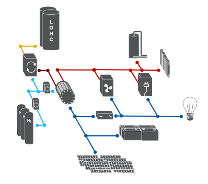 Regional Energy Systems