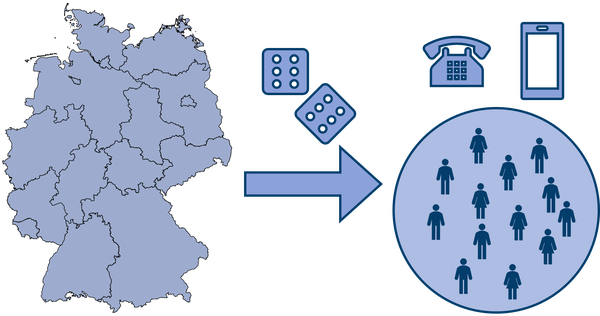 Energy Social Science