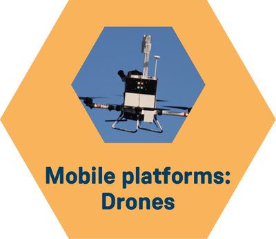 Measurement platforms