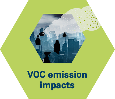 VOC emission impacts