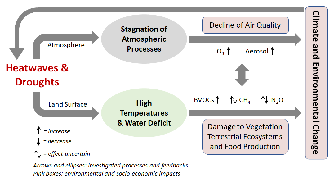 Emerging urban VOC emissions and their potential to form secondary pollutants