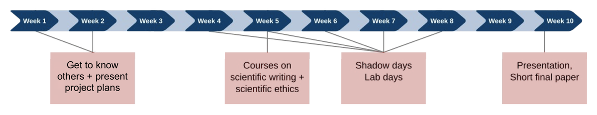 IHRS BioSoft Guest Student Programme