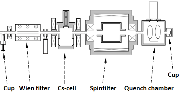 Lamb-shift Polarimeter (LSP)
