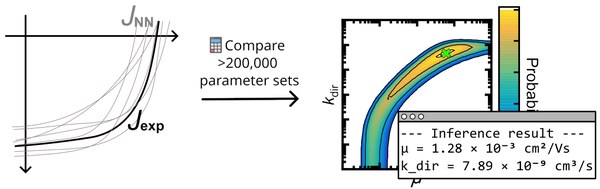 Lectures and Scripts