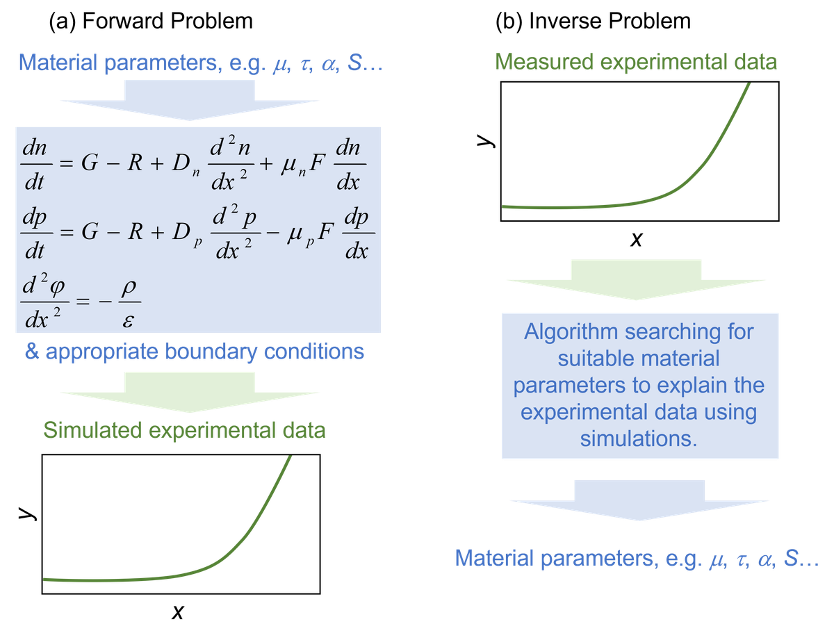Optical Spectroscopy