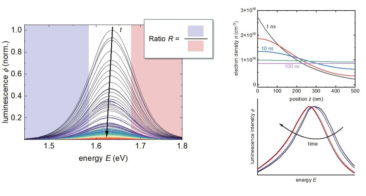 Optical Spectroscopy