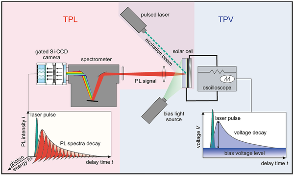 Optical Spectroscopy