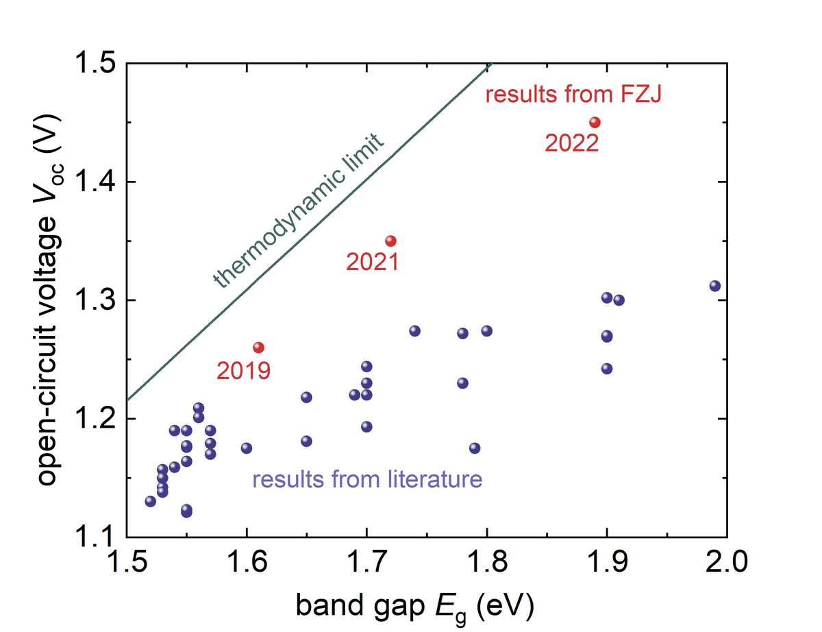 Optical Spectroscopy