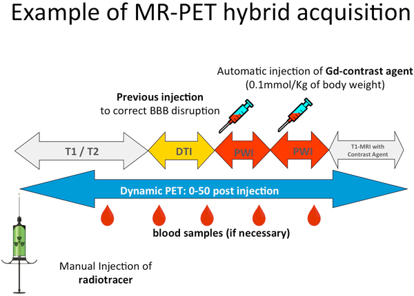 Development and optimisation of MR-PET applications