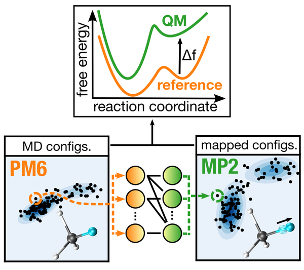 Machine-learning-accelerated molecular simulations