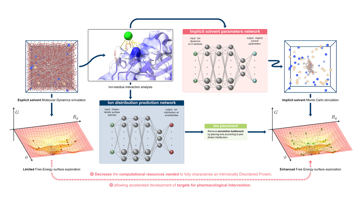 Novel approaches for digital pharmacology